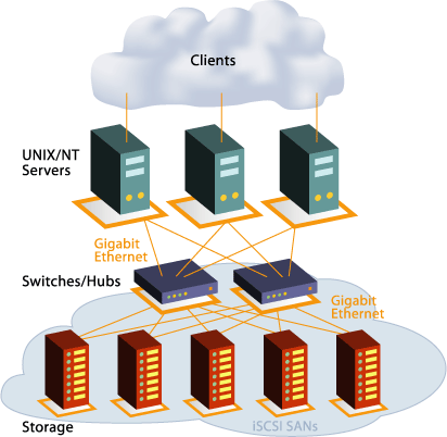 iSCSI ip packet diagram 