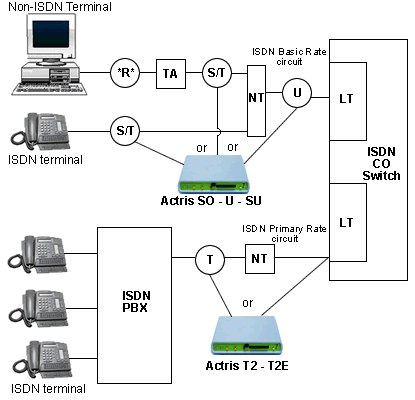 ISDN23 Understanding ISDN