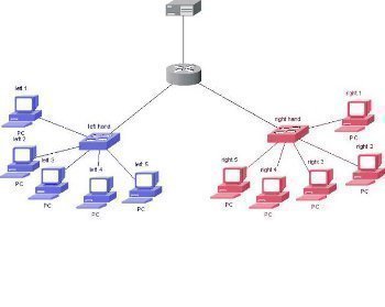 Variable Length Subnet Masking Understanding Variable Length Subnet Masking