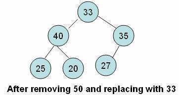 After removing 50 and replacing with 33