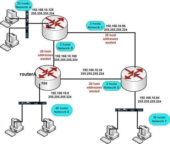 sub1 Understanding Cisco Subnetting