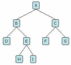 Binary tree