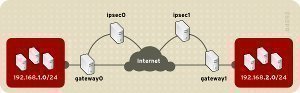 understanding ipsec Understanding IPSec