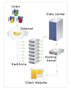 Internet Backbone