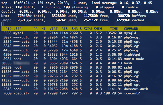 How Use Unix Top - Tech-FAQ