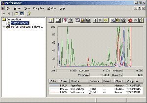 Monitoring and Troubleshooting the DHCP Server