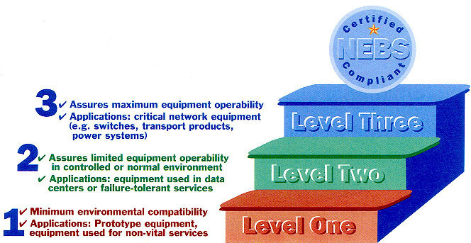 NEBS (Network Equipment-Building System)