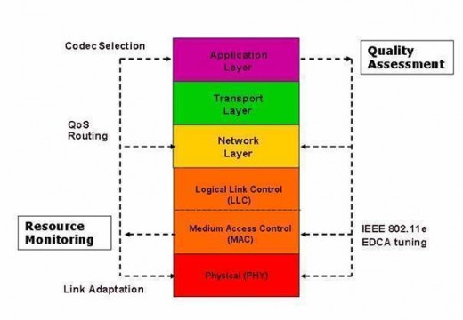 Understanding the IPX-SPX Protocol