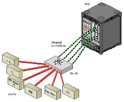 Network Load Balancing