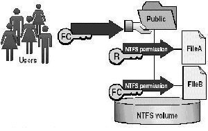 NTFS Permissions after Copying or Moving Files