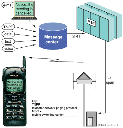 PCS (Personal Communications Service)