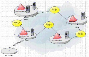 Physical Structure of Active Directory