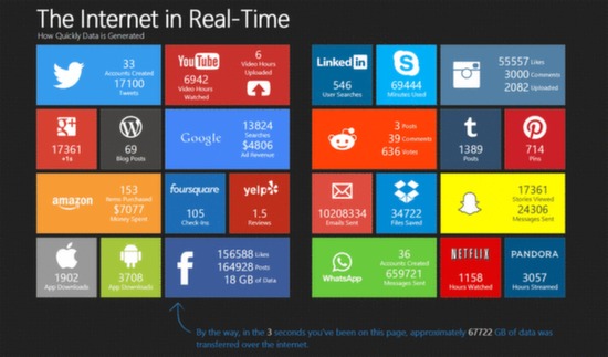 realtime_internet