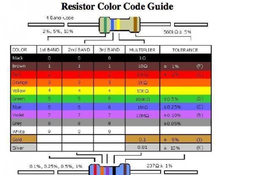 How to Read Resistor Color Code