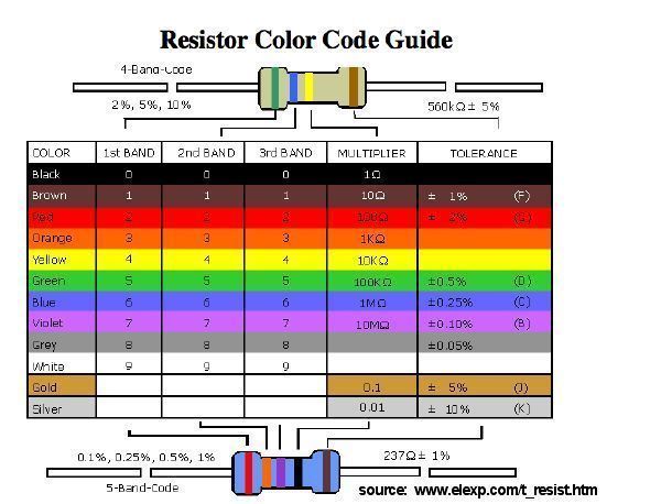 5 band resistor color code