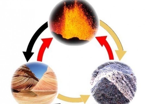 What Are the Steps of the Rock Cycle?