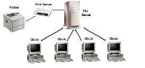 Securing File and Print Servers