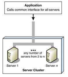 Server Clustering Technologies and Concepts