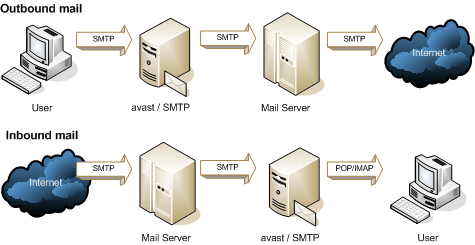 smtp protocol number