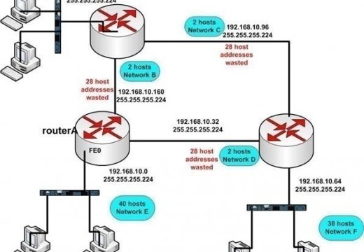 Subnetting