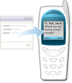 How to Send Text Messages Free