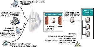 Understanding Internet Security and Acceleration Server (ISA Server)