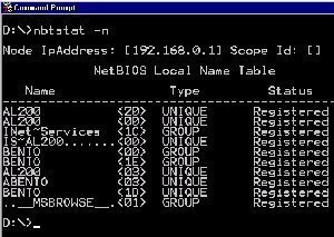 Understanding NetBIOS Name Resolution