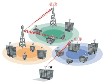 Wireless Networks